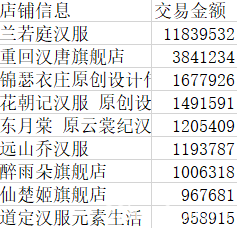 这部在十年前引起轰动的汉服漫画，我在今天读出了新的味道。