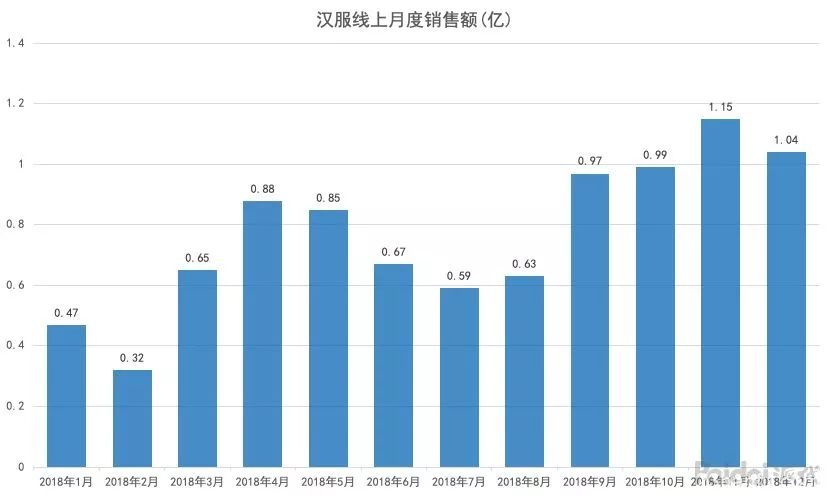 汉服复兴的先驱，你知道吗